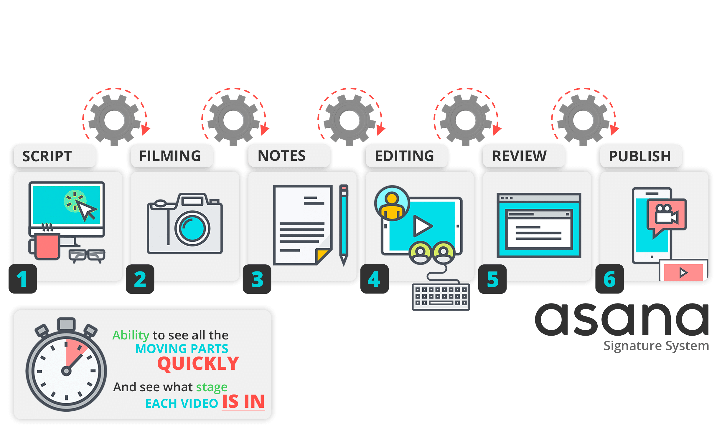 Module2YouTube AsanaSignature System 005 1