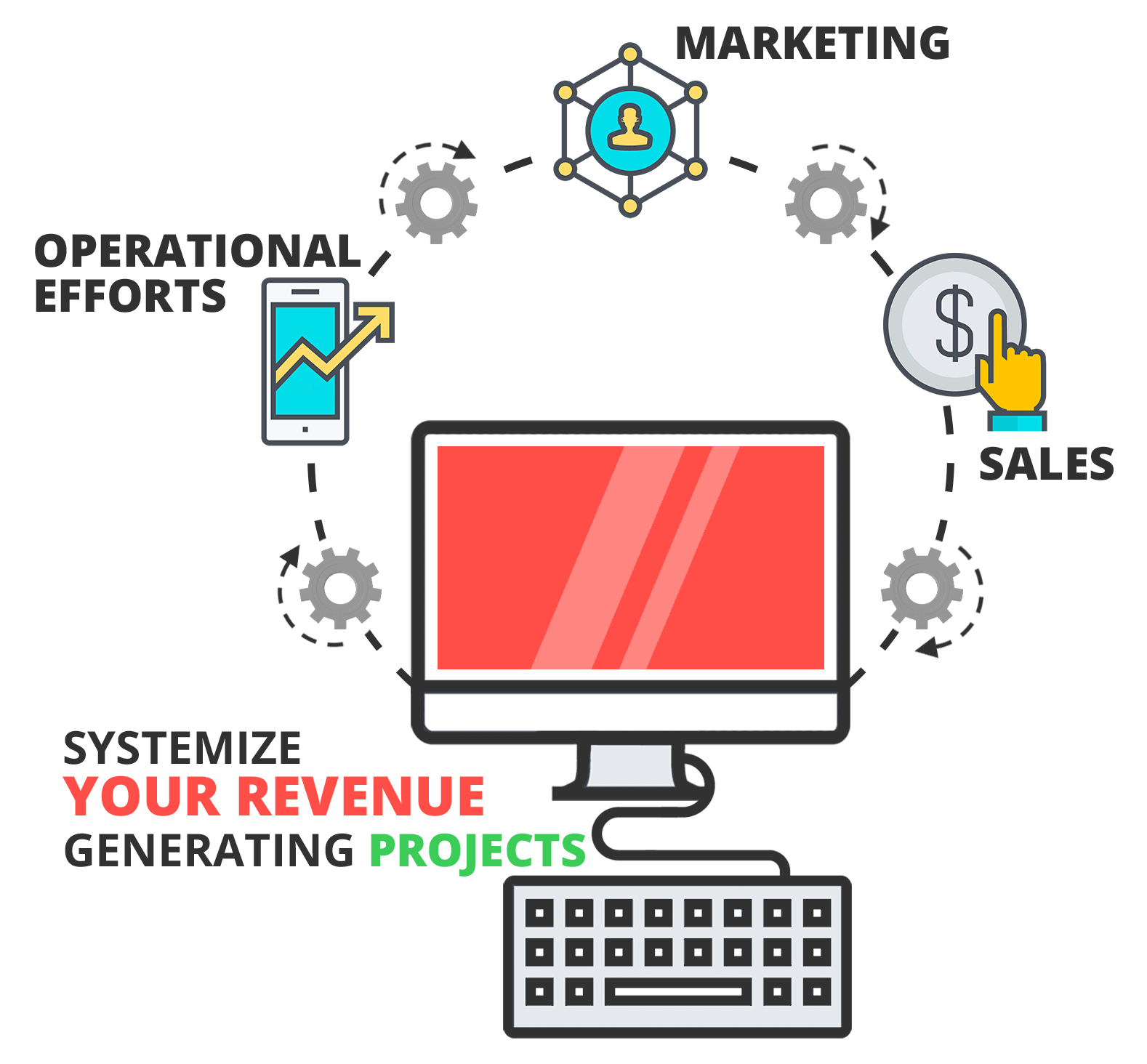 Module3 SystemizeYour Revenue 006 1
