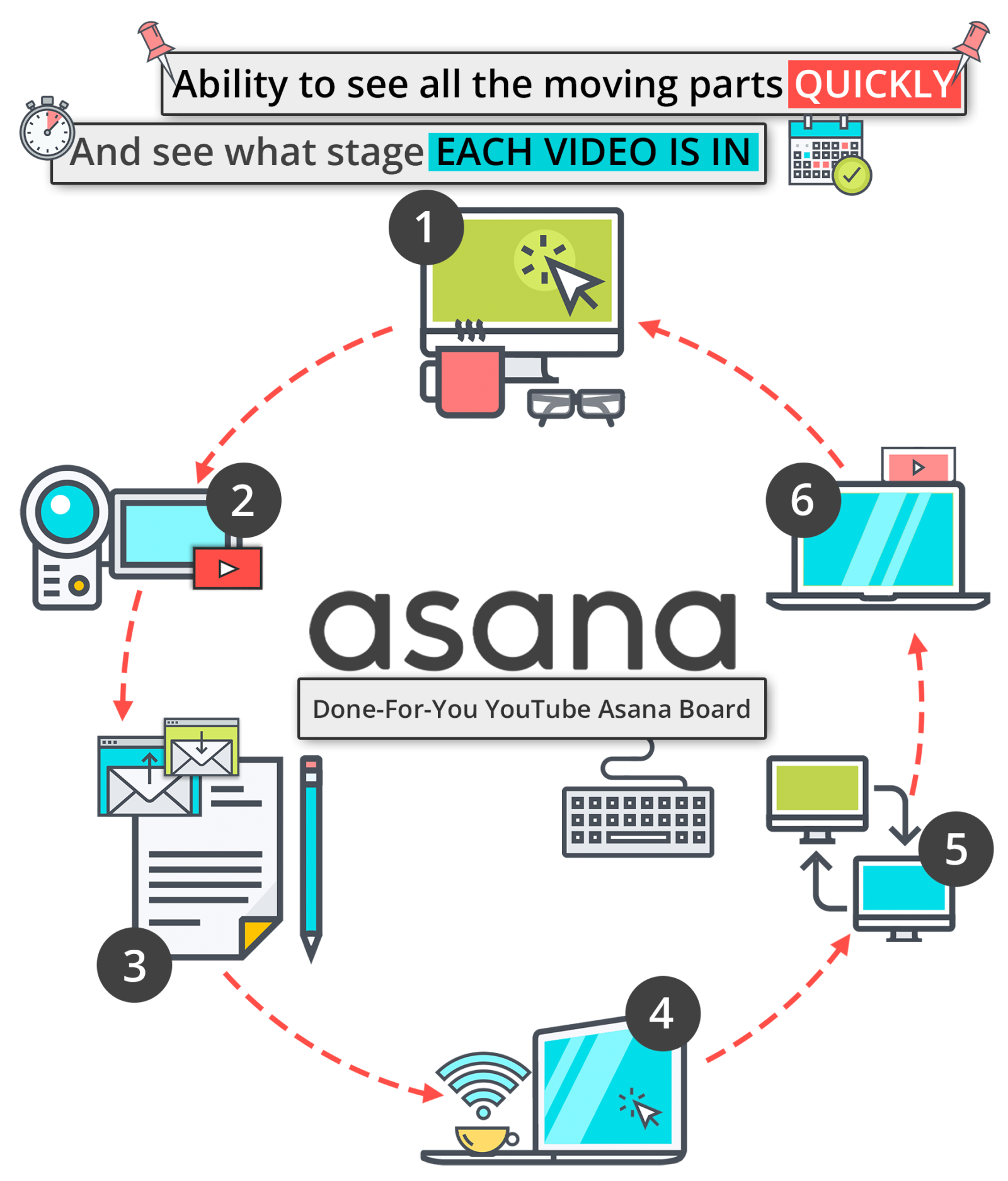 p2 asana